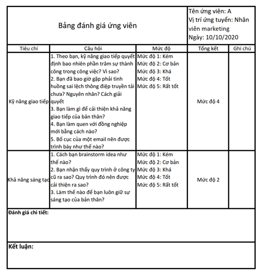 Hướng dẫn xây dựng biểu mẫu đánh giá ứng viên hiệu quả